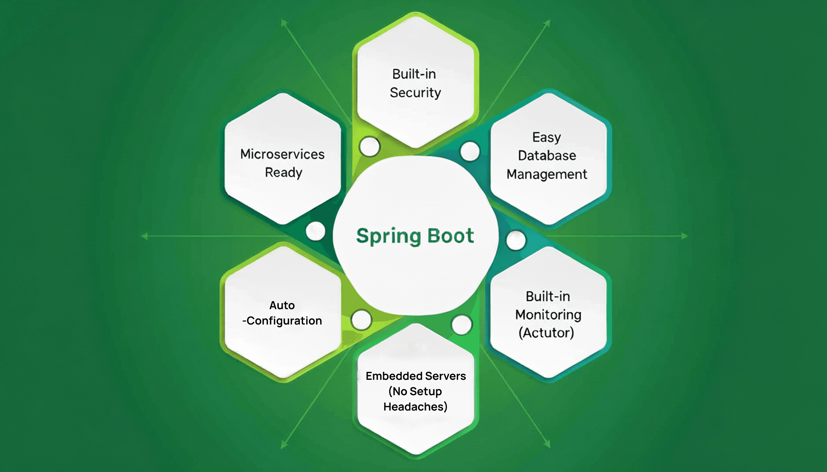 Nexsaar Technologies - React JS, Node JS, Odoo, Salesforce, Java Development Services